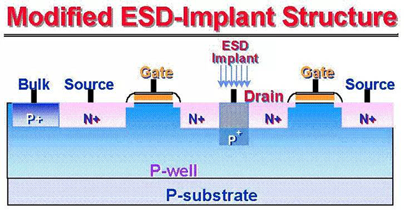 静电放电（ESD）原理