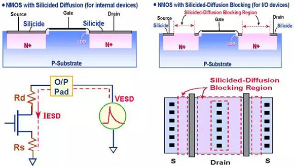 静电放电（ESD）原理