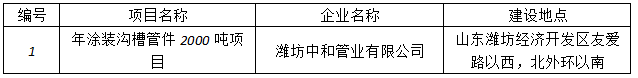 潍坊中和管业有限公司竣工环境保护验收报告表-10.8