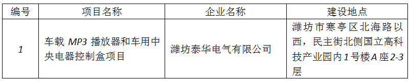 潍坊泰华电气有限公司竣工环境保护验收报告表