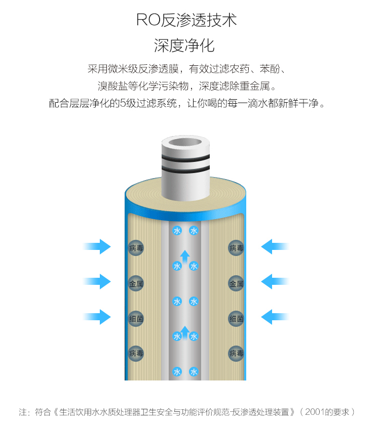 智能厨上净水器|家用净水器-青岛浩优环保科技有限公司