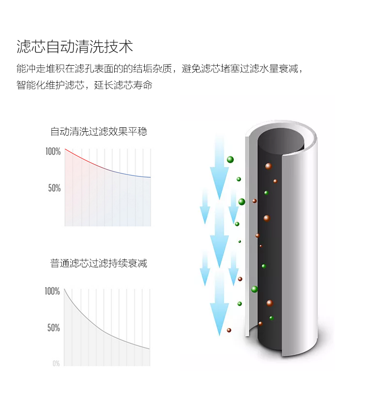 家用厨上净水器|家用净水器-青岛浩优环保科技有限公司