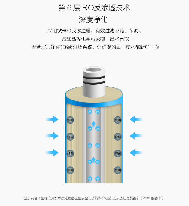 家用厨上净水器|家用净水器-青岛浩优环保科技有限公司