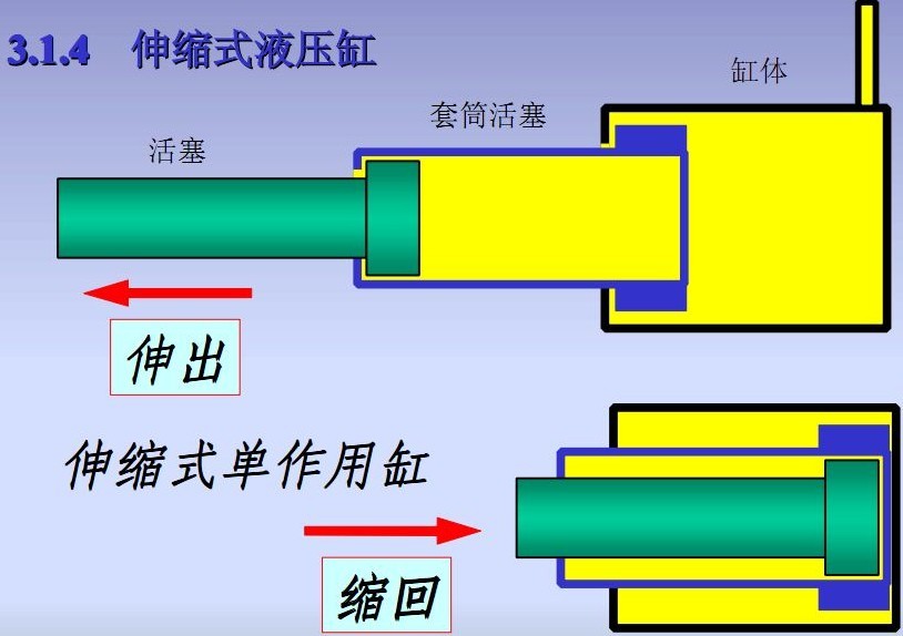 伸缩式液压缸原理图.jpg