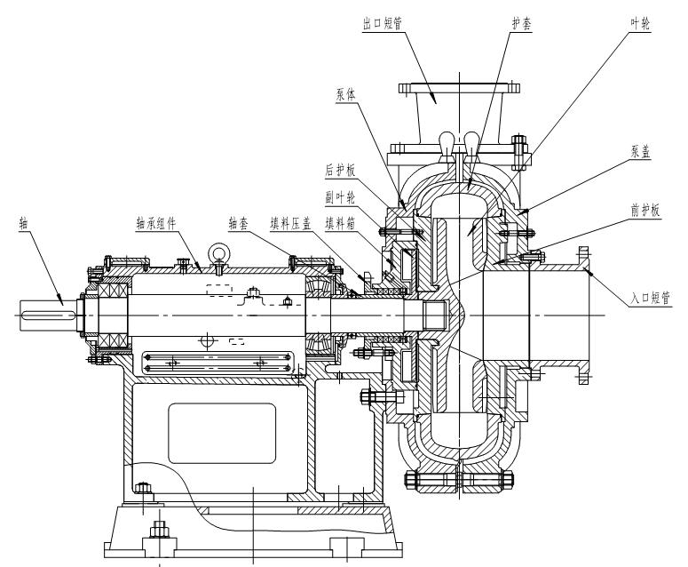 ZJ渣浆泵结构.jpg