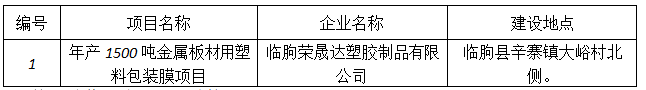 临朐荣晟达项目竣工环境保护验收报告表