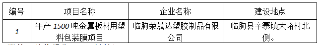 临朐荣晟达项目竣工环境保护验收报告表