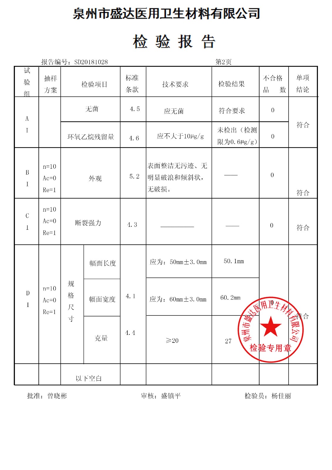 洞巾 50*60 181008|檢驗報告-泉州市盛達(dá)醫(yī)用衛(wèi)生材料有限公司