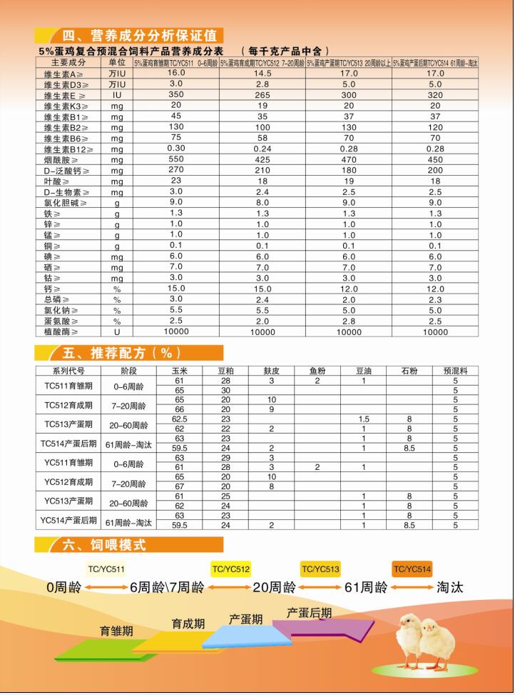 混合饲料