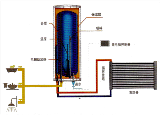 1545288872503929.png 广西太阳能热水工程
