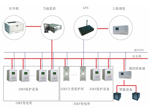 西安世超电气有限公司