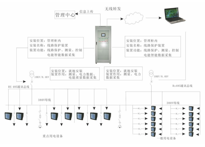 西安世超电气有限公司