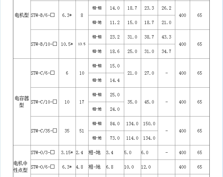 西安世超电气有限公司