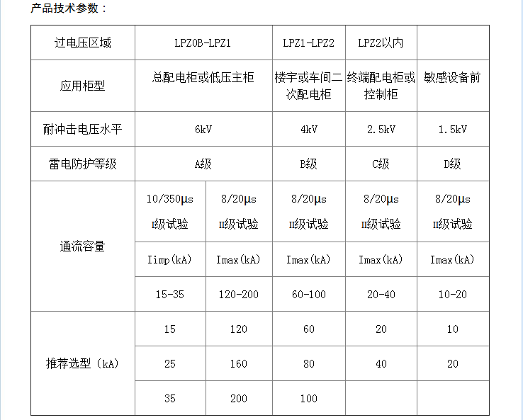 西安世超电气有限公司