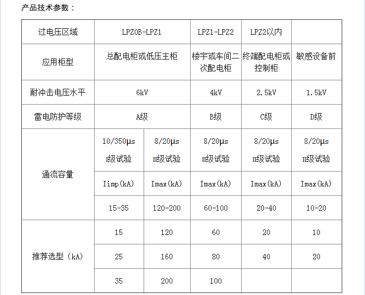 西安世超电气有限公司