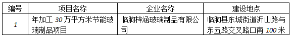 临朐梓涵玻璃制品有限公司竣工环境保护验收报告表