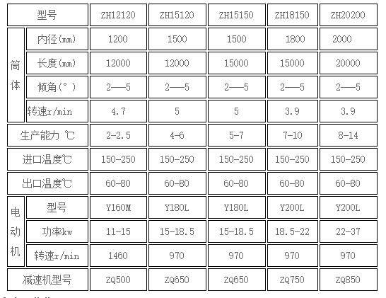 牛粪烘干机,转筒烘干机,猪粪烘干机