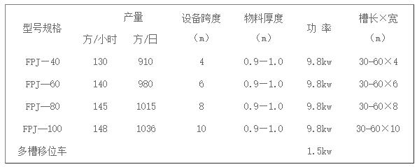 发酵翻抛机-连续槽式翻抛机