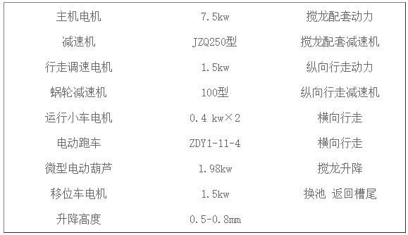 发酵翻抛机-连续槽式翻抛机