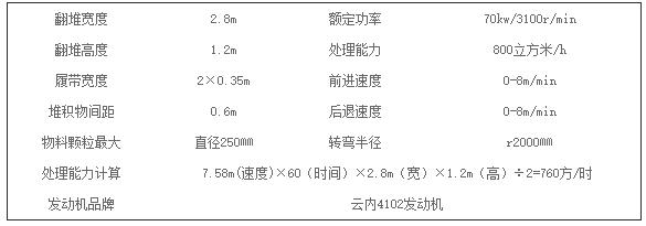 履带式翻堆机_有机肥翻堆机