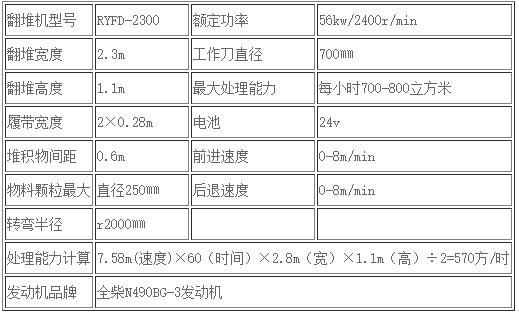 堆肥发酵翻堆机-2300履带式翻堆机