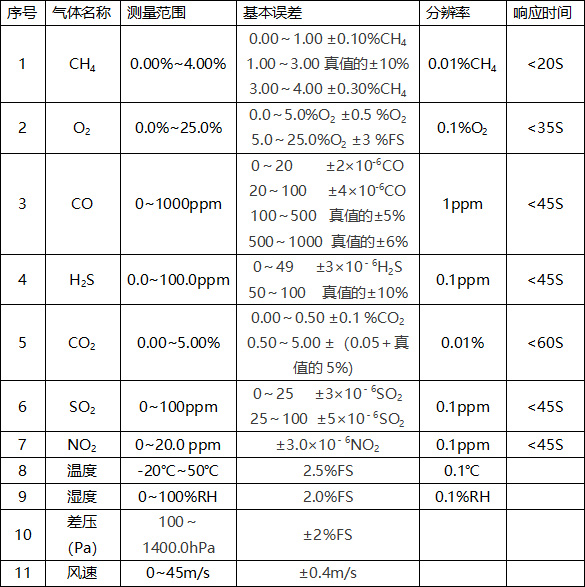 CD10多參數檢測儀