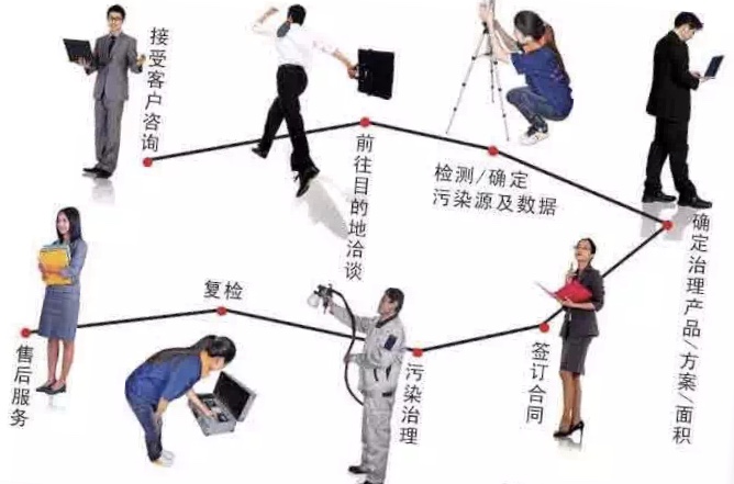 动态资讯