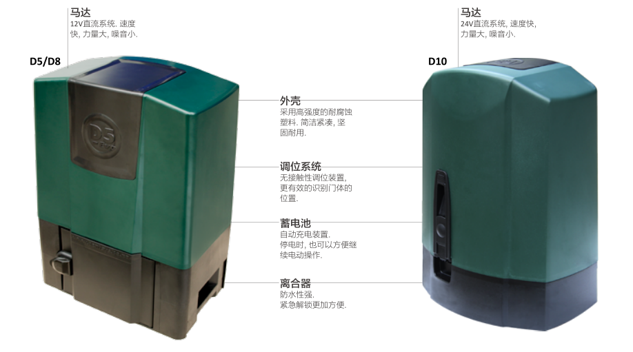 盘锦庭院门