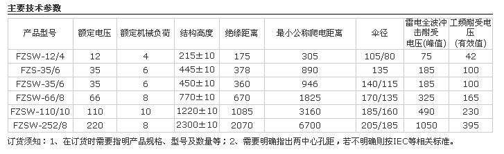 FZS-35/6支柱復(fù)合絕緣子