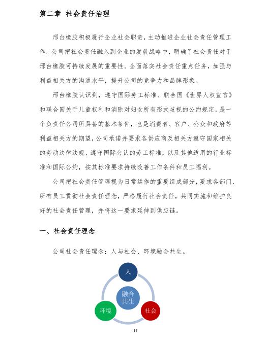 膠圈