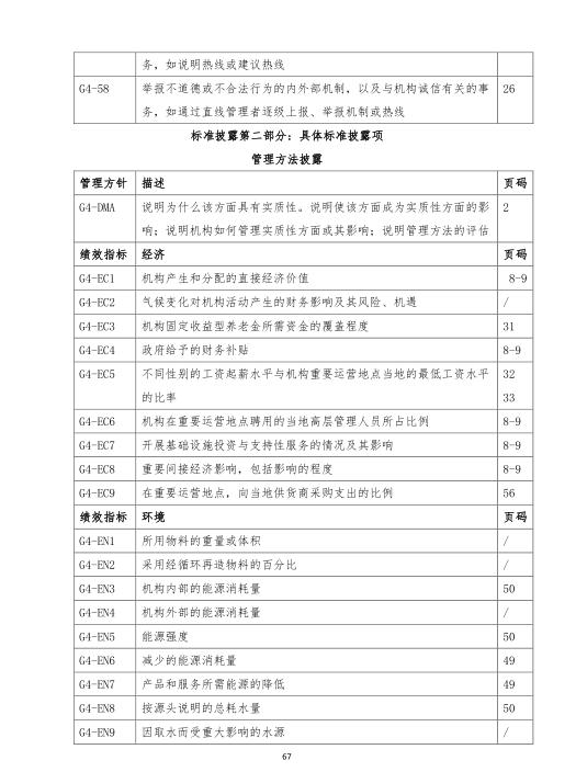 膠圈
