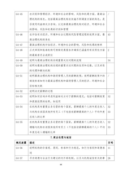 膠圈