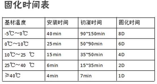 高強植筋膠加固