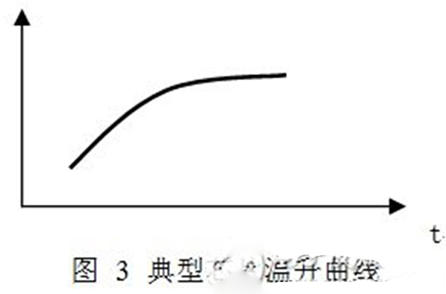 详解半导体分立器件脉冲测试