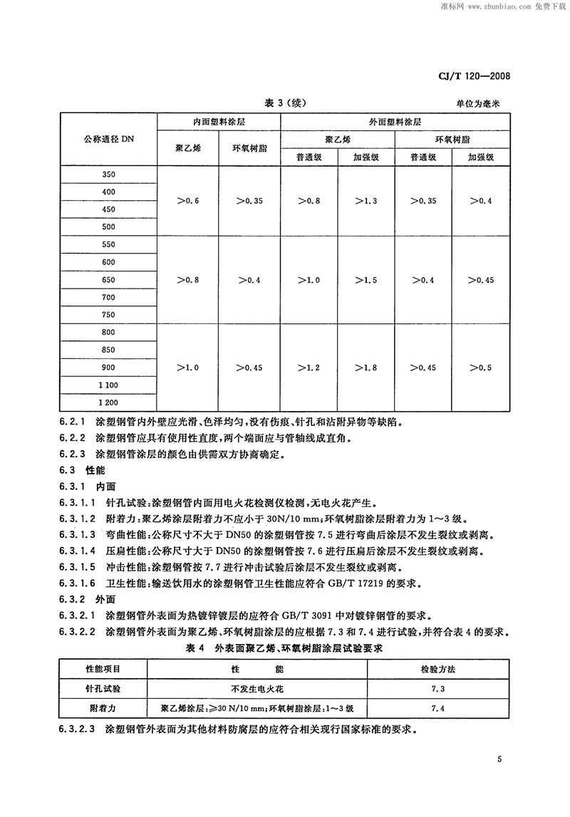 CJ/T120-2008给水涂塑复合钢管