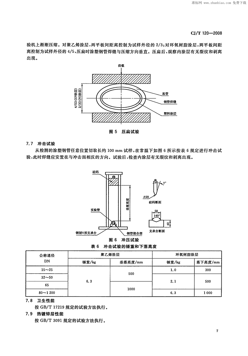 CJ/T120-2008给水涂塑复合钢管