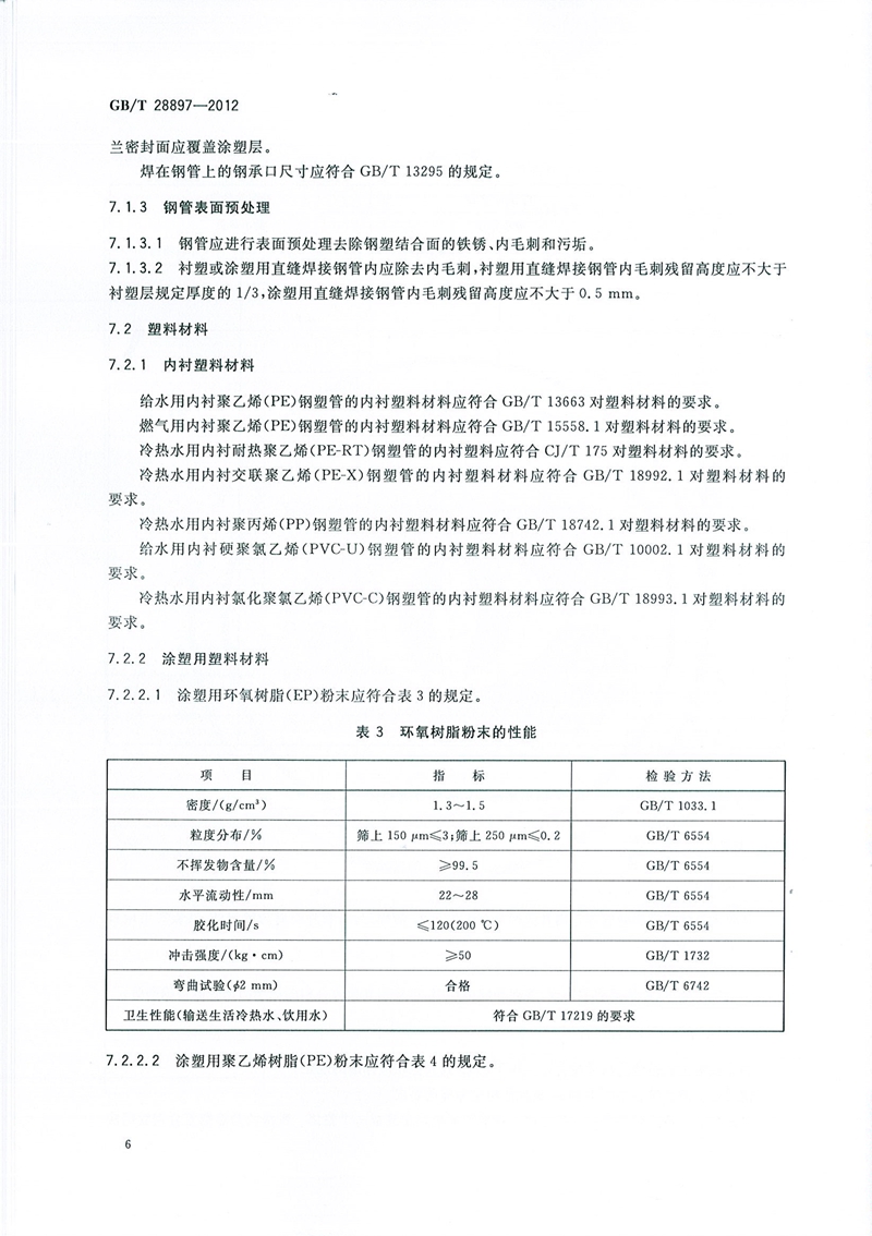GB/T28897-2012_钢塑复合管