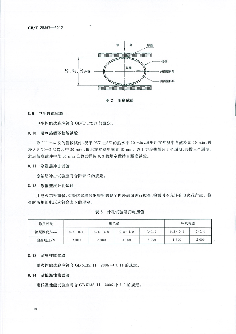 GB/T28897-2012_钢塑复合管