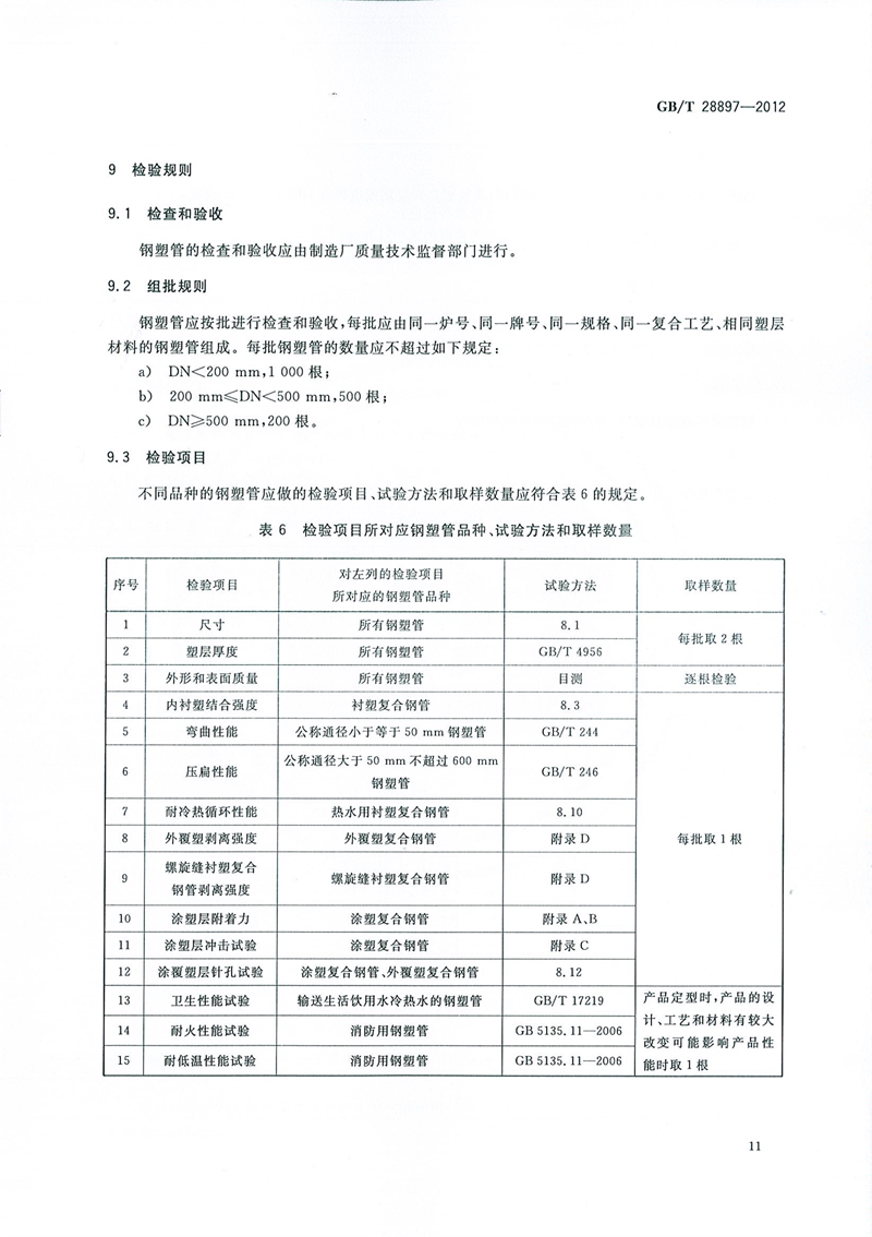 GB/T28897-2012_钢塑复合管
