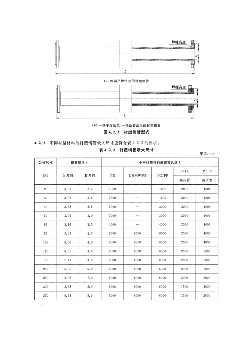 HG/T20538-2016《衬塑钢管和管件选用系列》