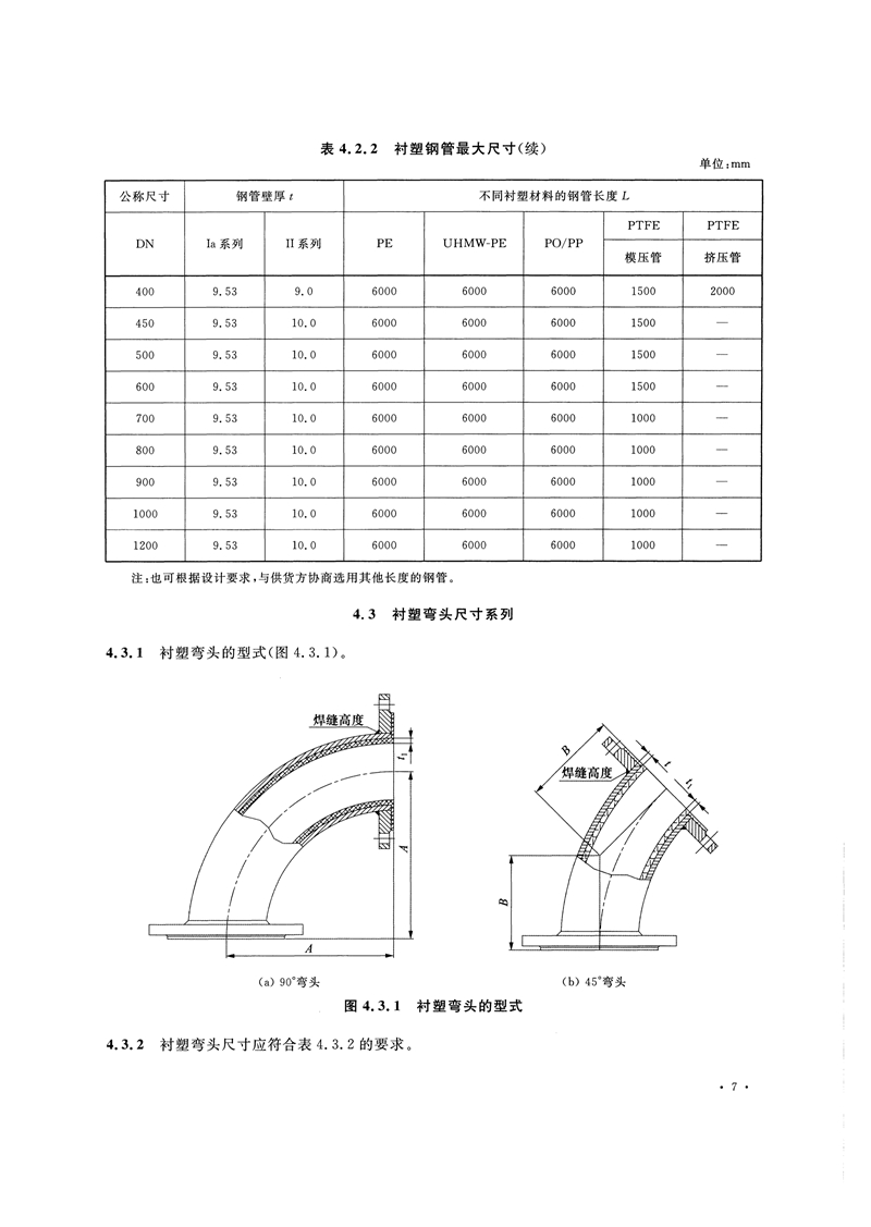 HG/T20538-2016《衬塑钢管和管件选用系列》