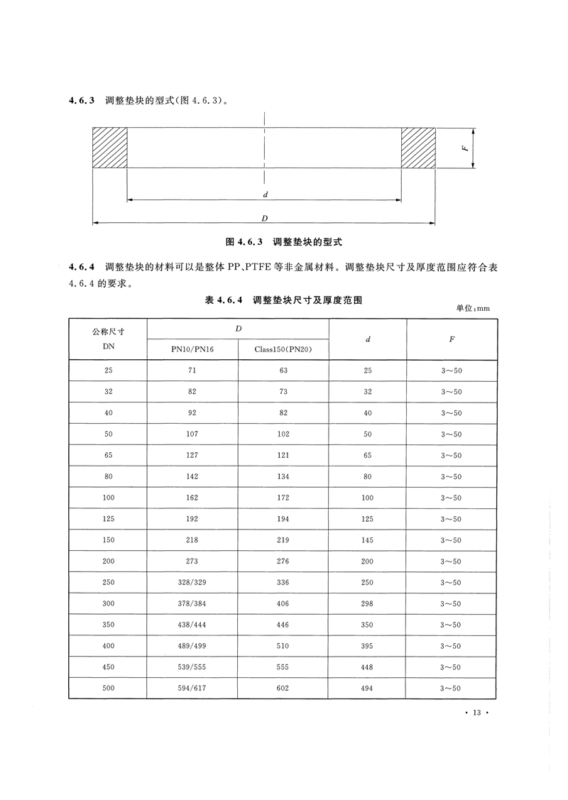 HG/T20538-2016《衬塑钢管和管件选用系列》