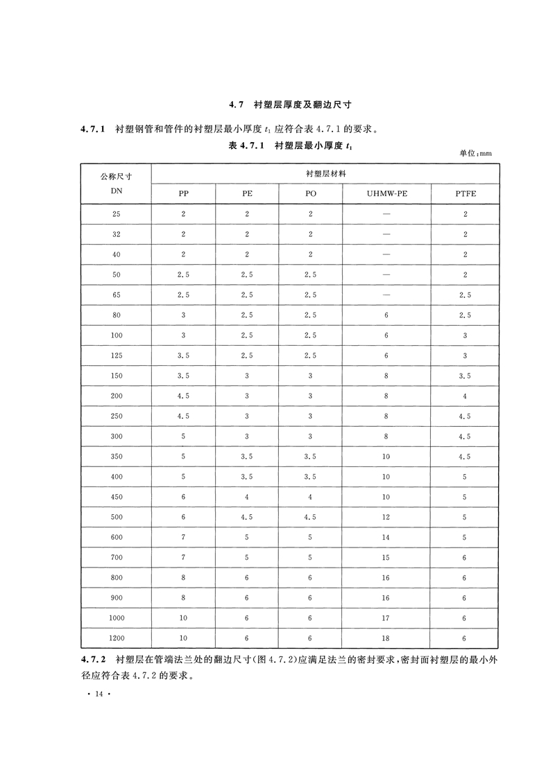 HG/T20538-2016《衬塑钢管和管件选用系列》