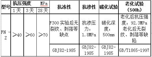 FN-Z植筋錨固灌漿料