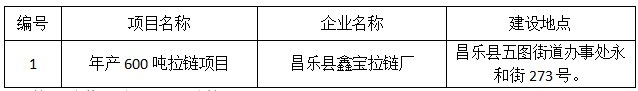 昌乐县鑫宝拉链厂 竣工环境保护验收公示