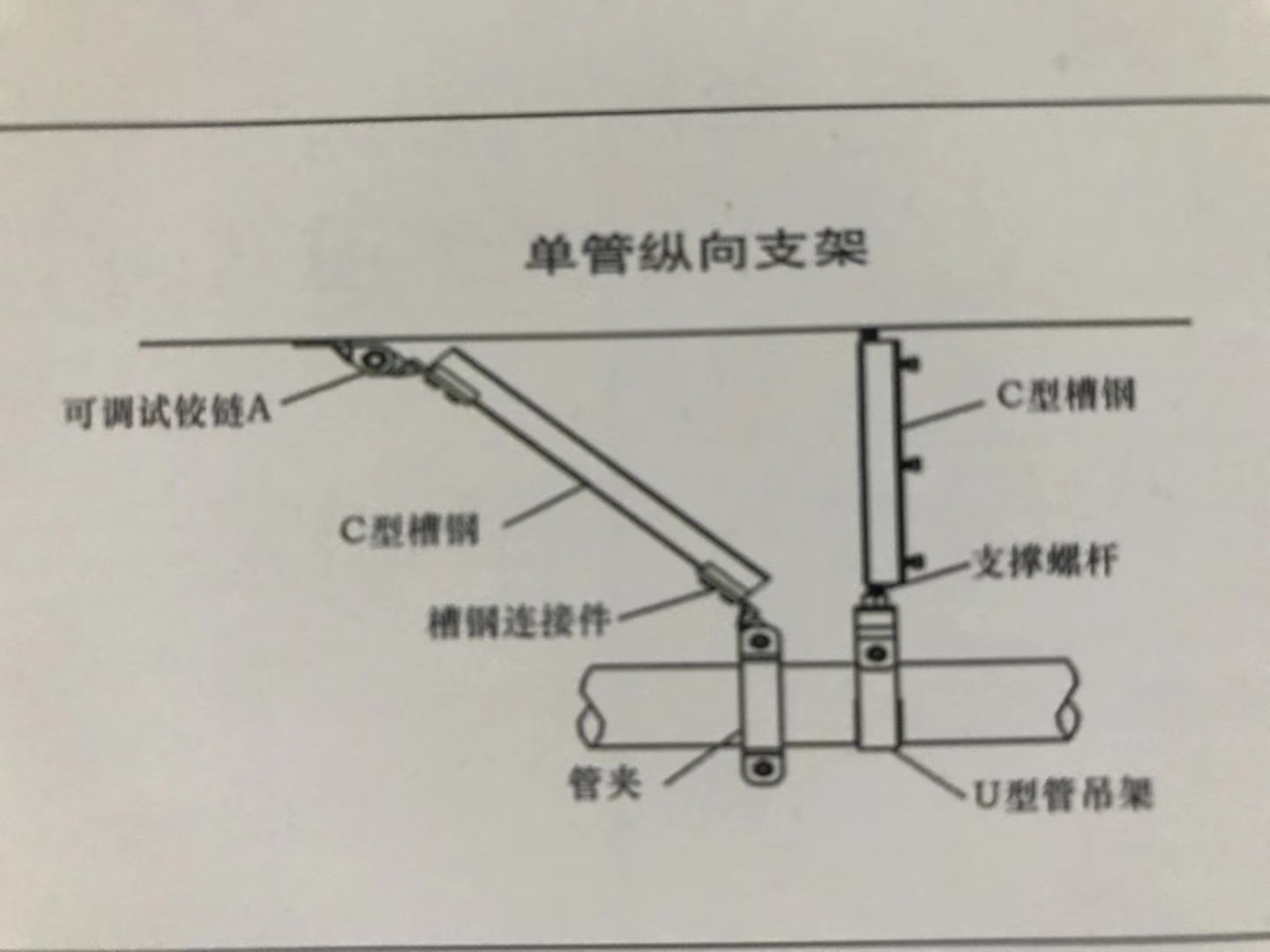 抗震支吊架