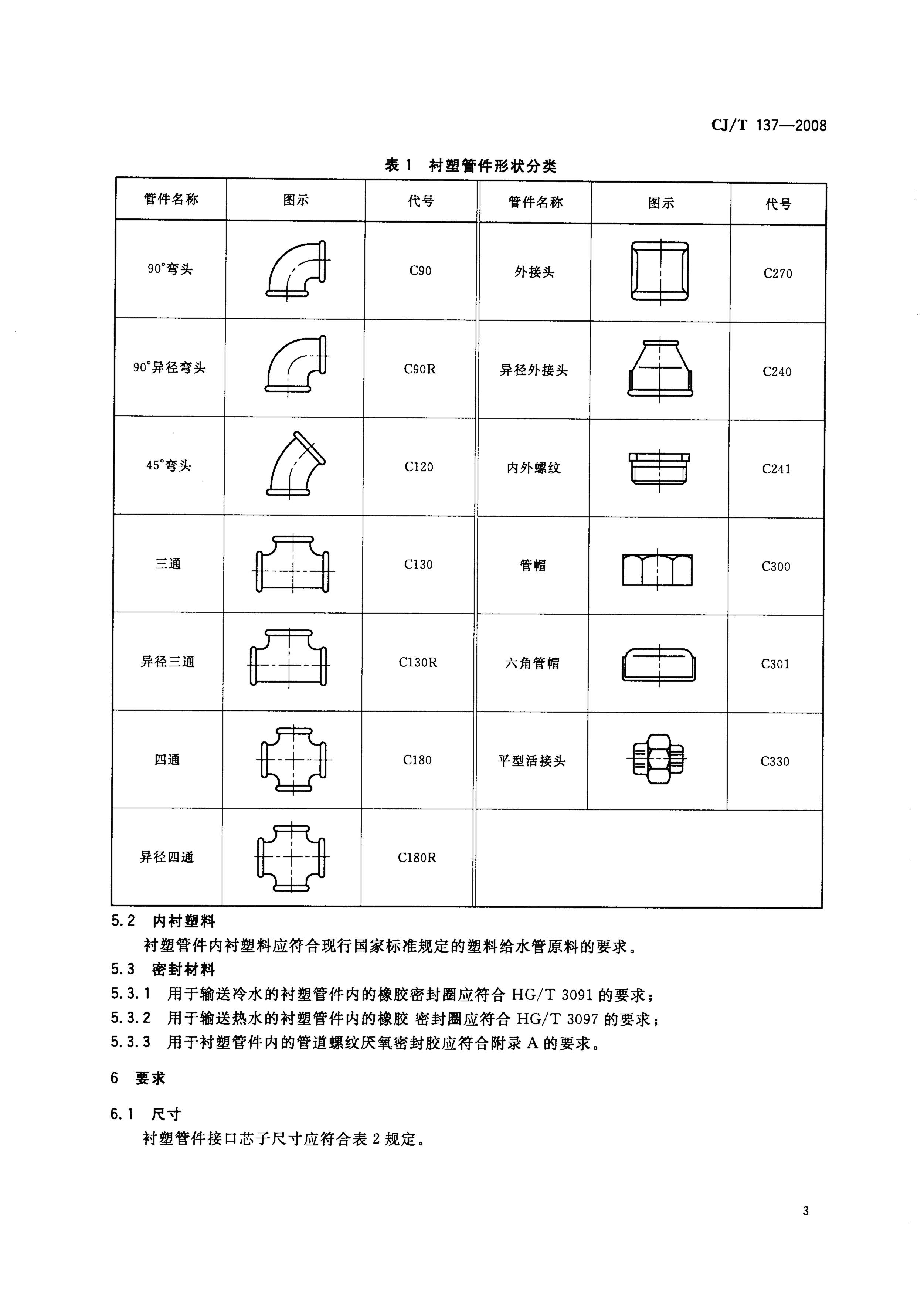 CJT 137-2008 给水衬塑可锻铸铁管件