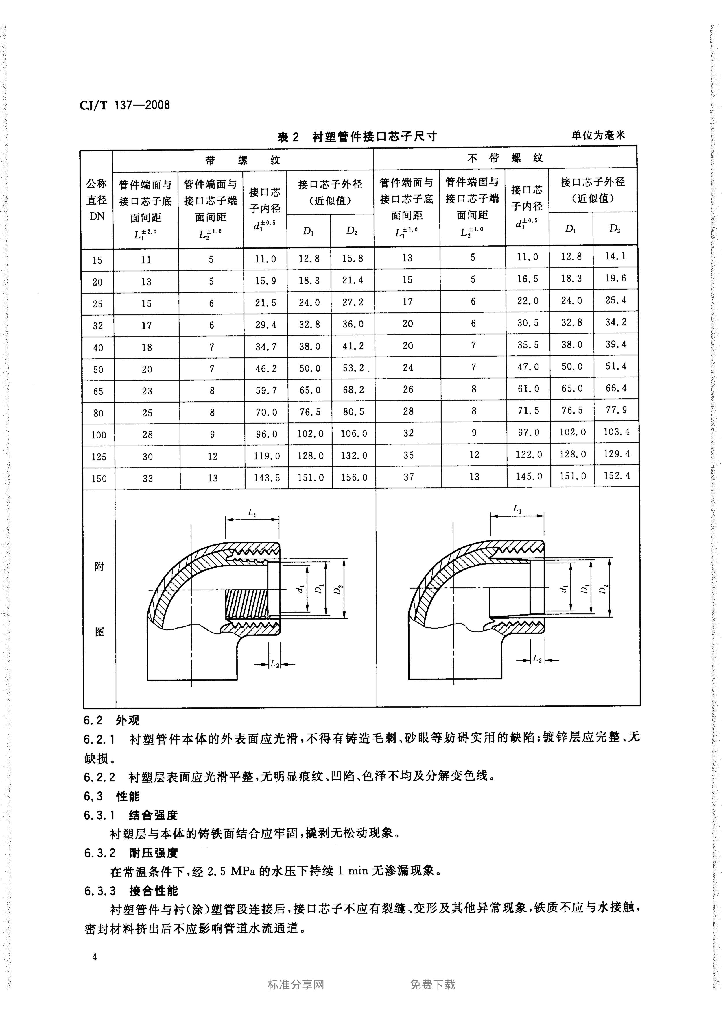 CJT 137-2008 给水衬塑可锻铸铁管件