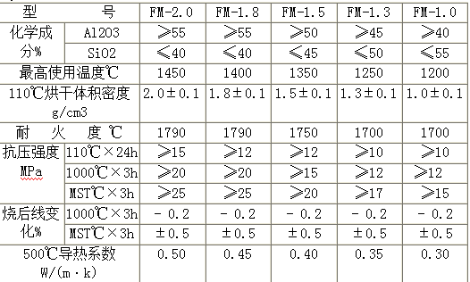 輕質(zhì)莫來石澆注(噴涂)料