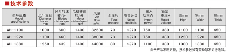 蝴蝶拢风筒风机